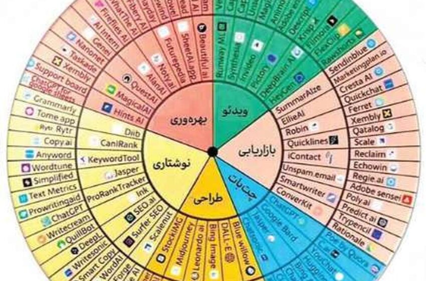  معجزه ابزارهای هوش مصنوعی